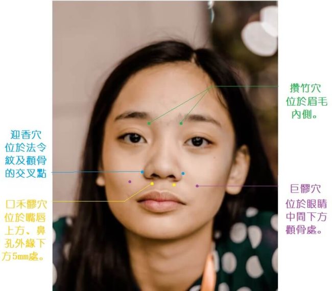 鼻敏感穴位位置