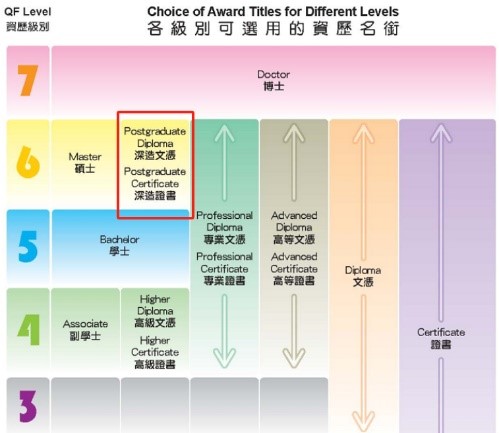 香港資歷架構